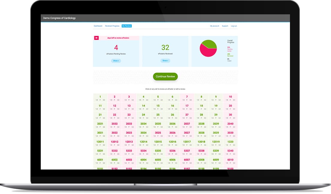 ePostersReview reviewer dashboard showing assigned posters and scoring progress